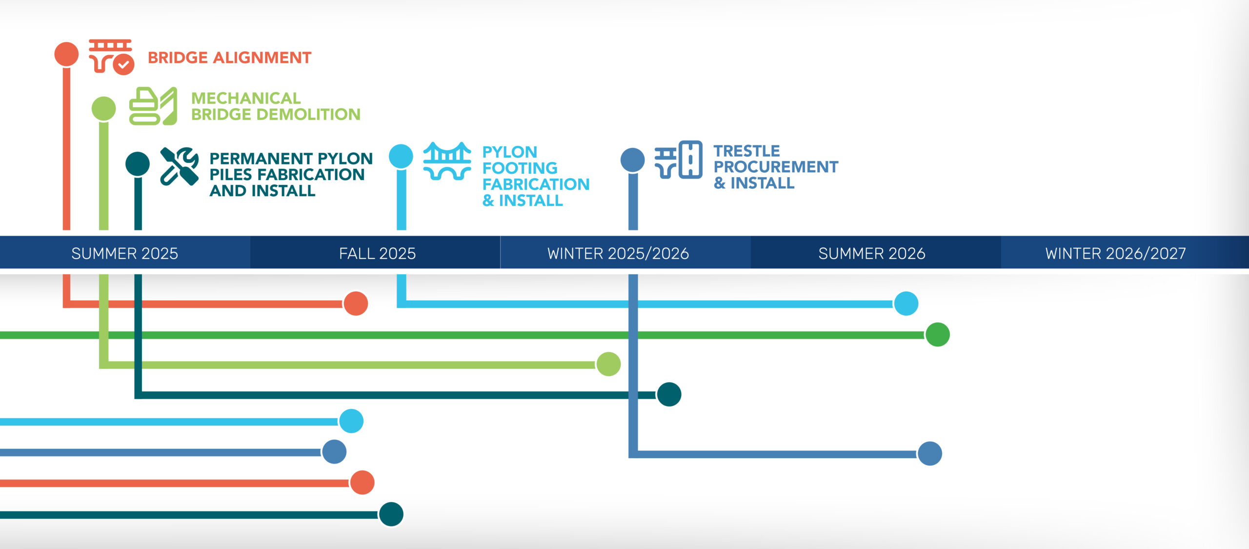 Key Bridge Rebuild Timeline 2