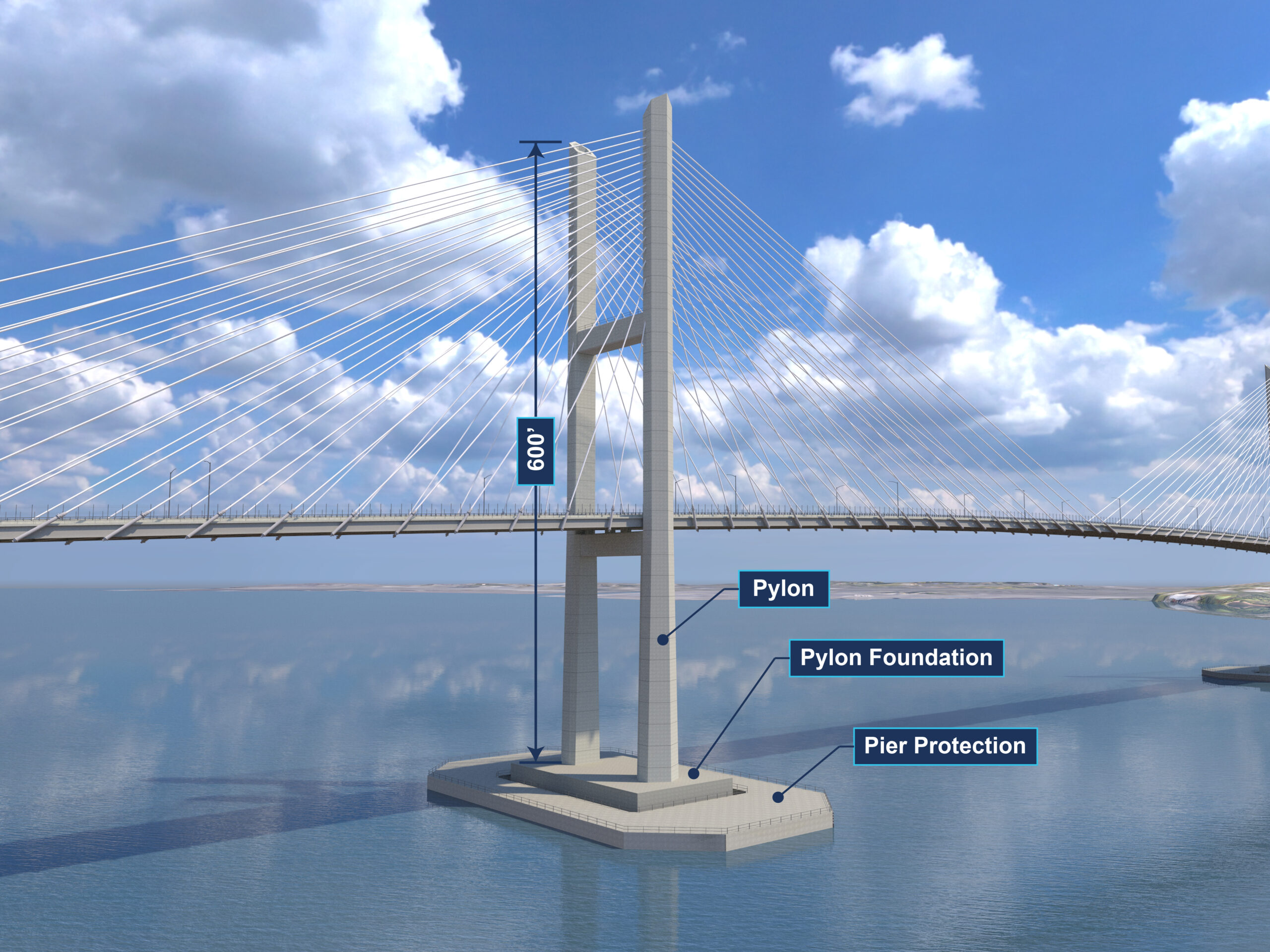 Bridge rendering with pylons labeled