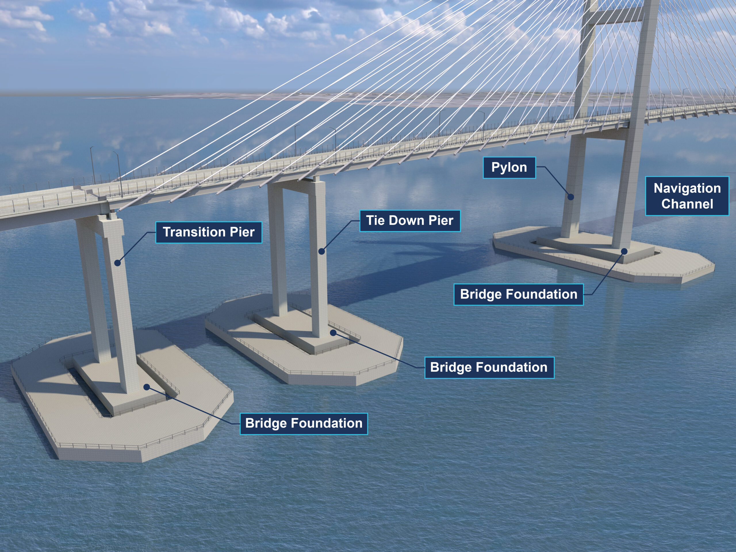 Rendering of Cable-stayed bridge foundations