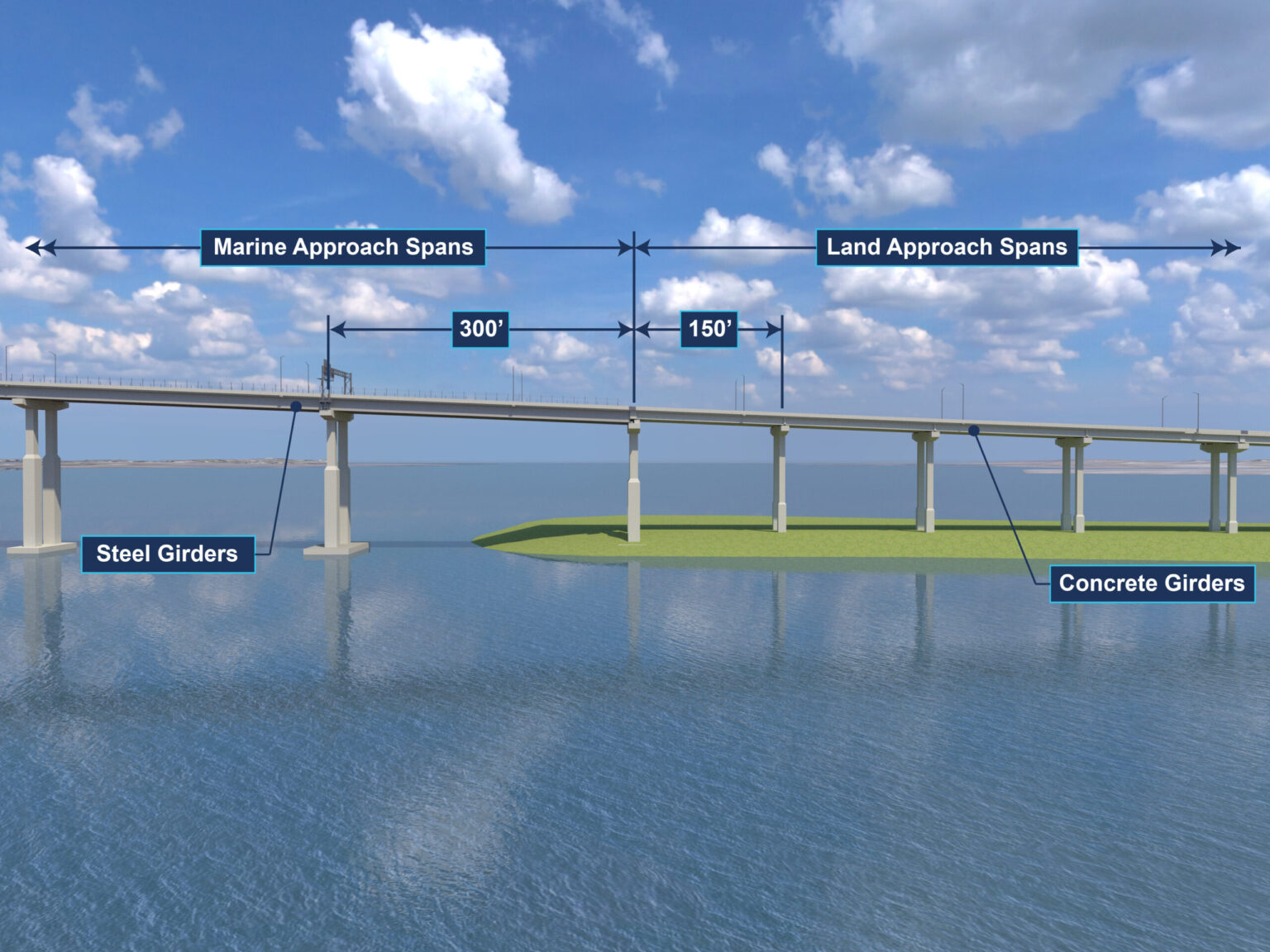 Design | Key Bridge Rebuild